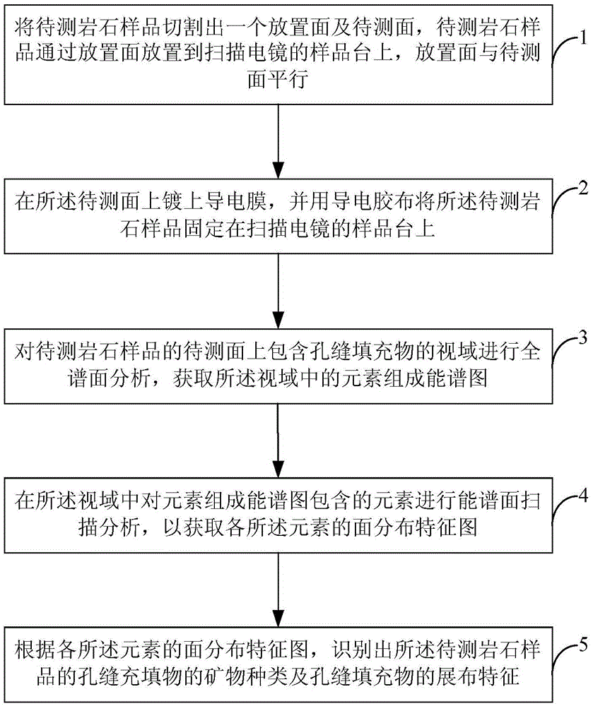 Recognition method of supracrustal rock pore filler