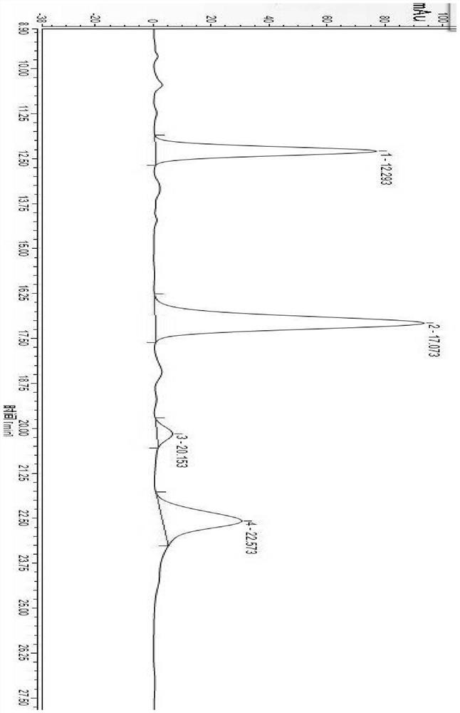 A method for detecting dalbavancin and its impurities