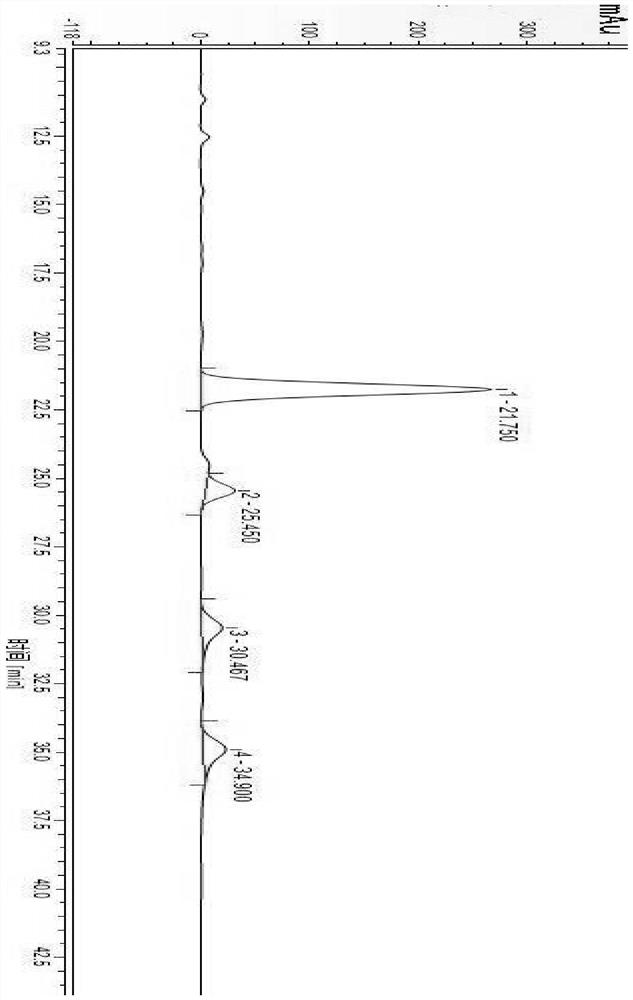 A method for detecting dalbavancin and its impurities