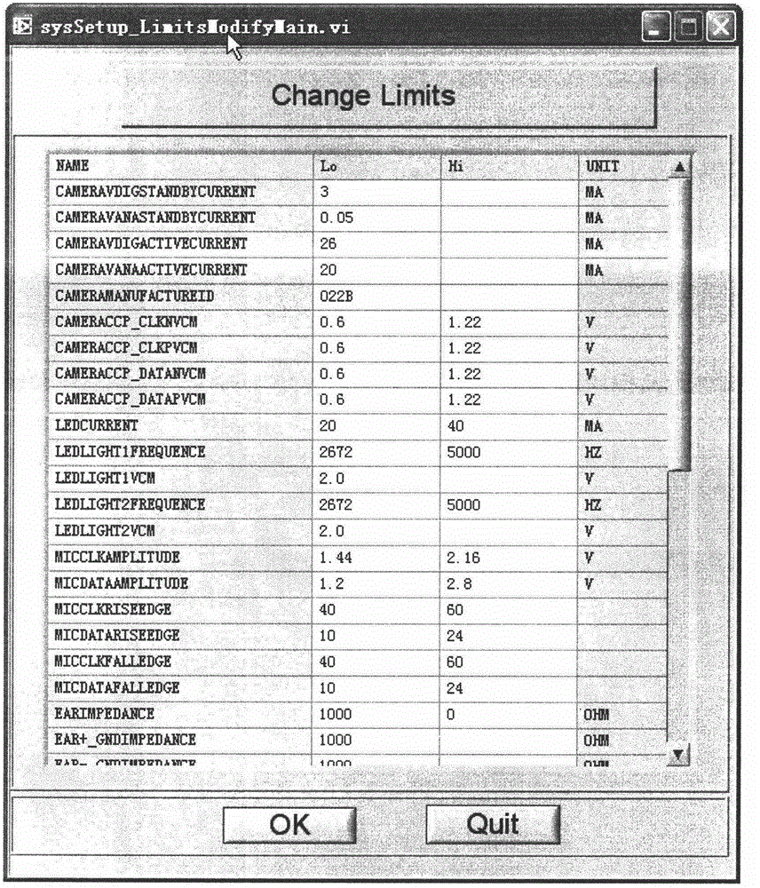 Method for controlling program-controlled equipment in centralized way