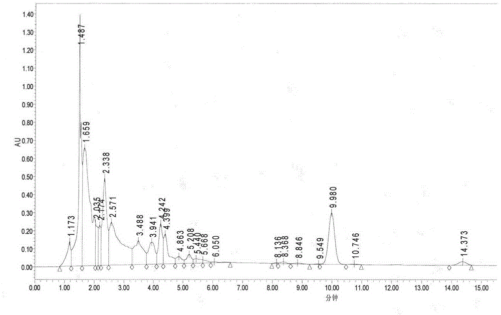 Industrialization preparation method of mogroside V