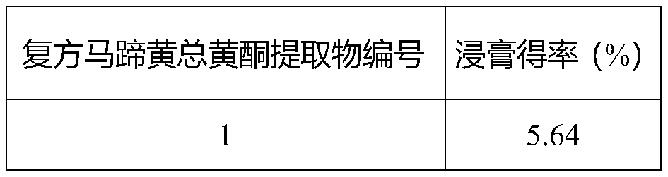 Preparation method of compound spenceria ramalana and application thereof