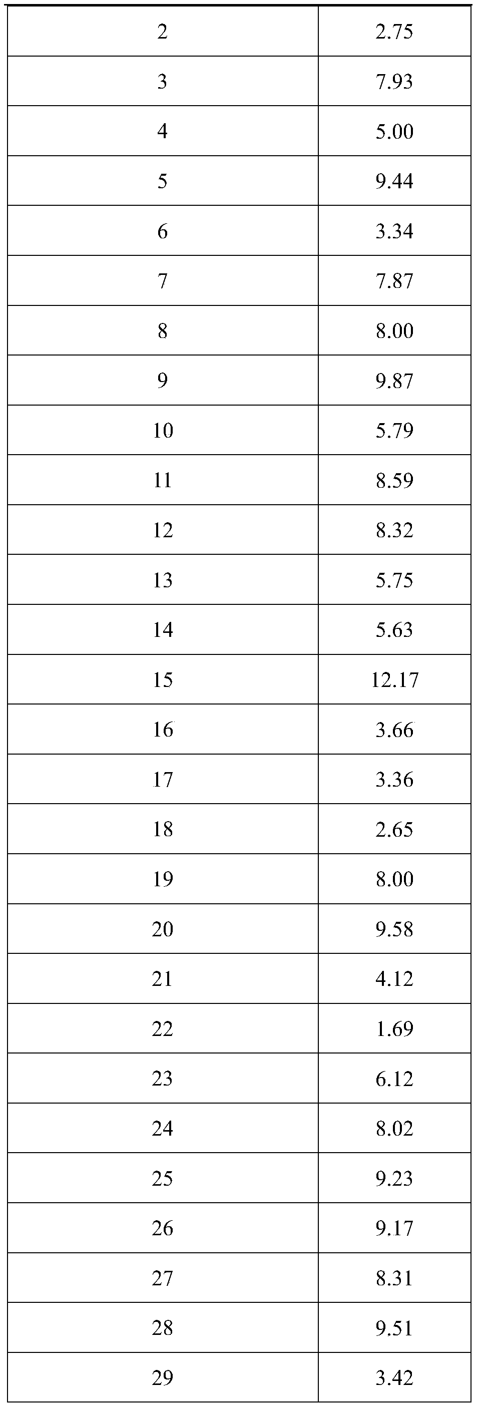 Preparation method of compound spenceria ramalana and application thereof