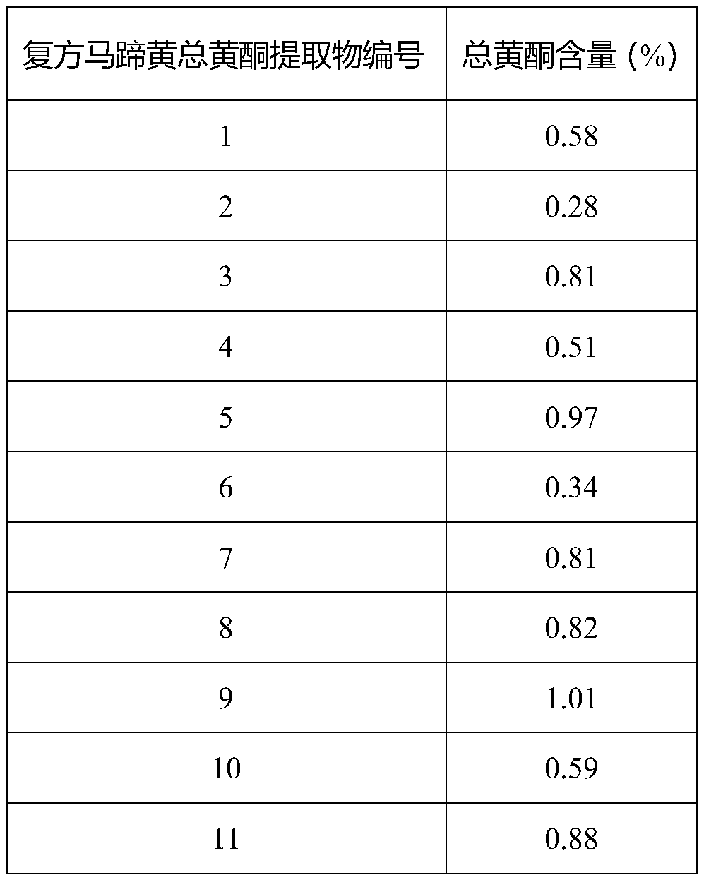 Preparation method of compound spenceria ramalana and application thereof