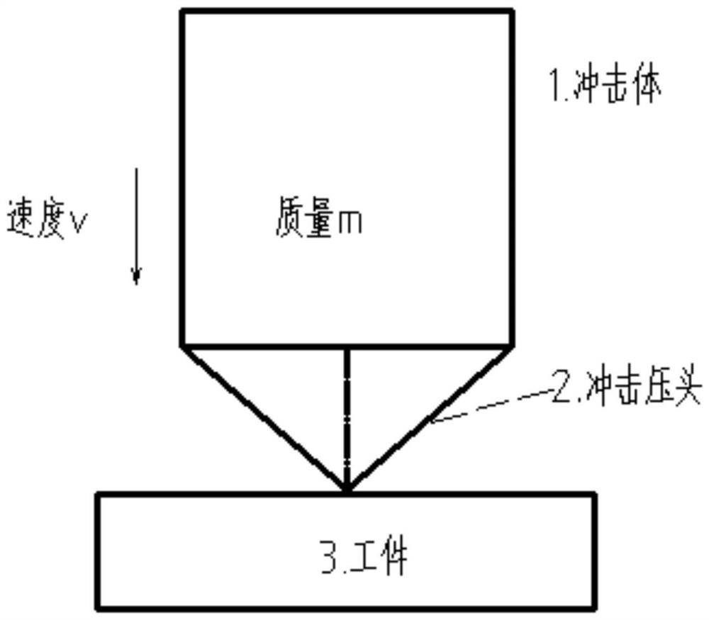 Hardness testing method