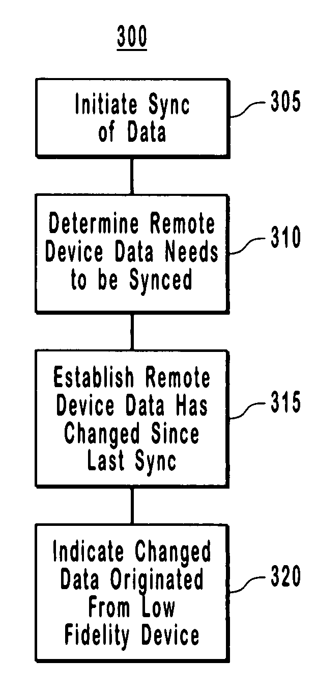 Detecting low fidelity sync data