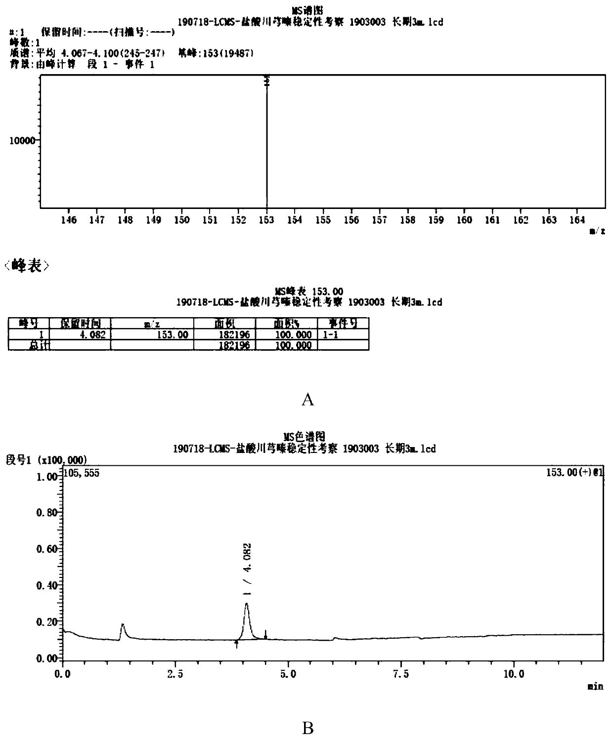 Method for determining content of genotoxic impurities of ligustrazine hydrochloride