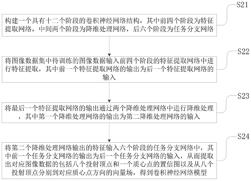 Single-image robot disordered target grabbing method based on pose estimation and correction