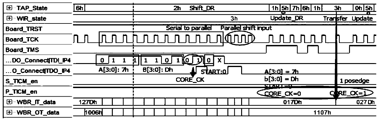 A boundary scanning structure and an IEEE 1500 Wrapper conversion interface