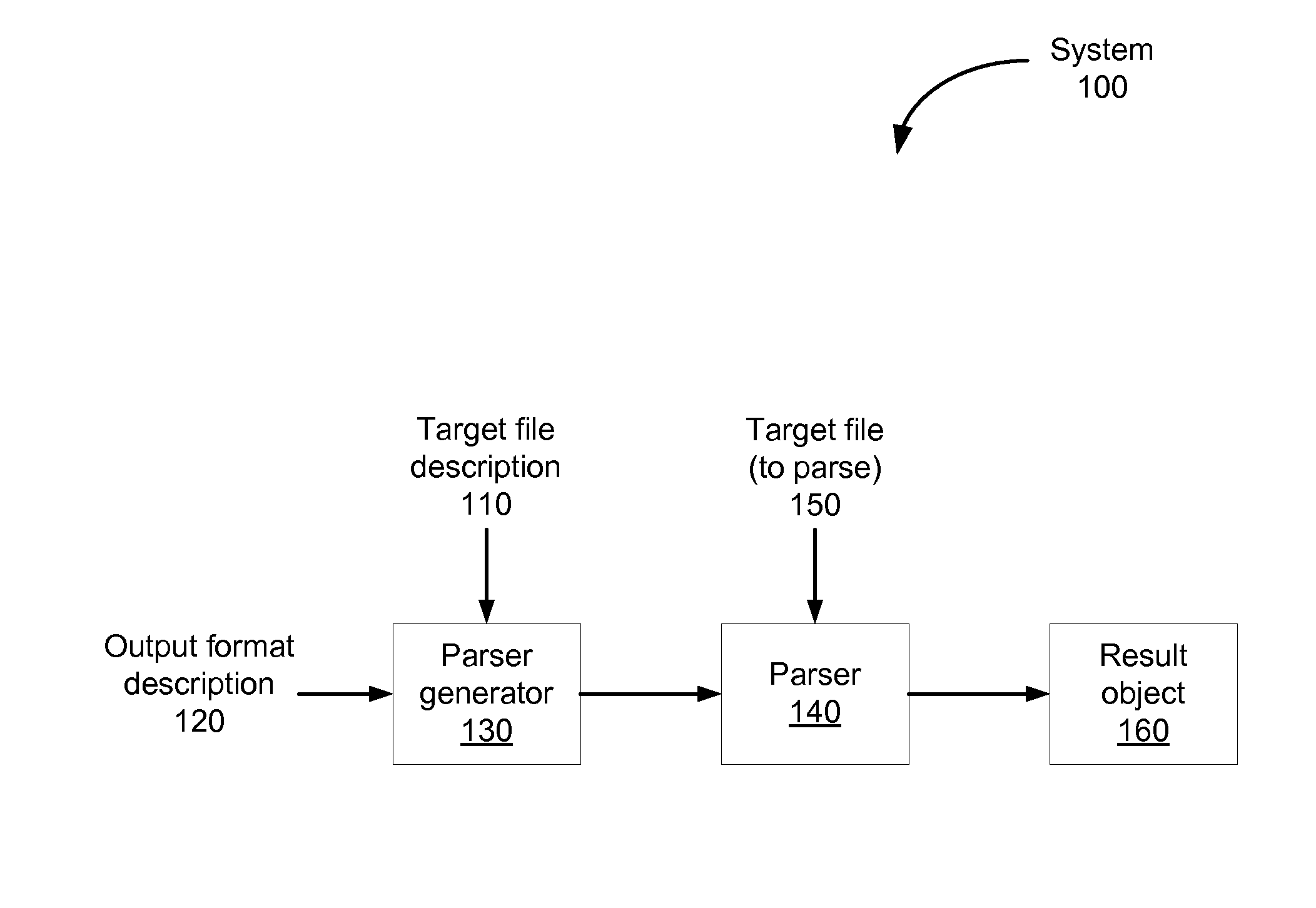 Specifying a Parser Using a Properties File