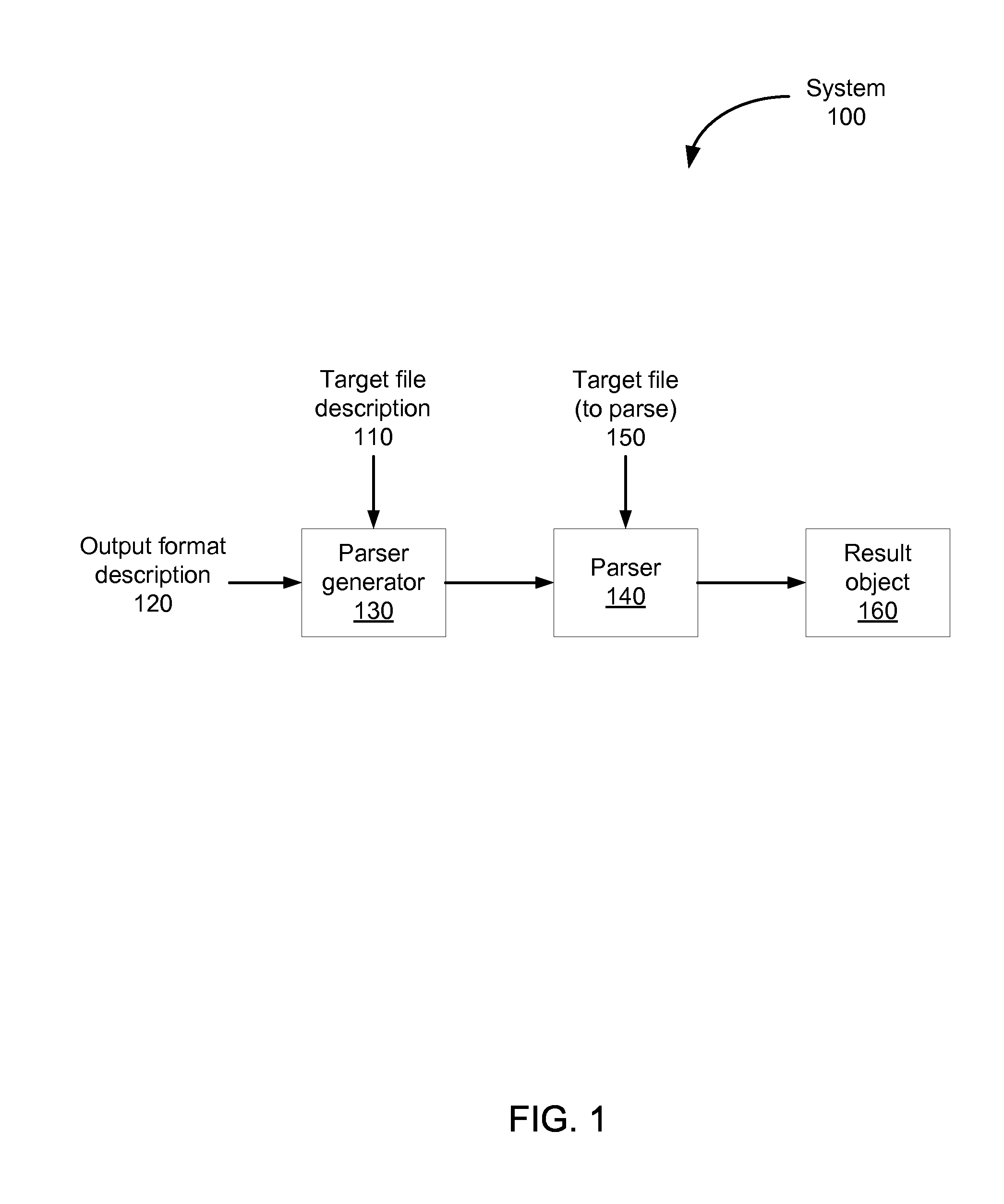 Specifying a Parser Using a Properties File