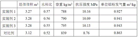 Load-bearing autoclaved aerated concrete wall material prepared by adding saponin air-entraining agent