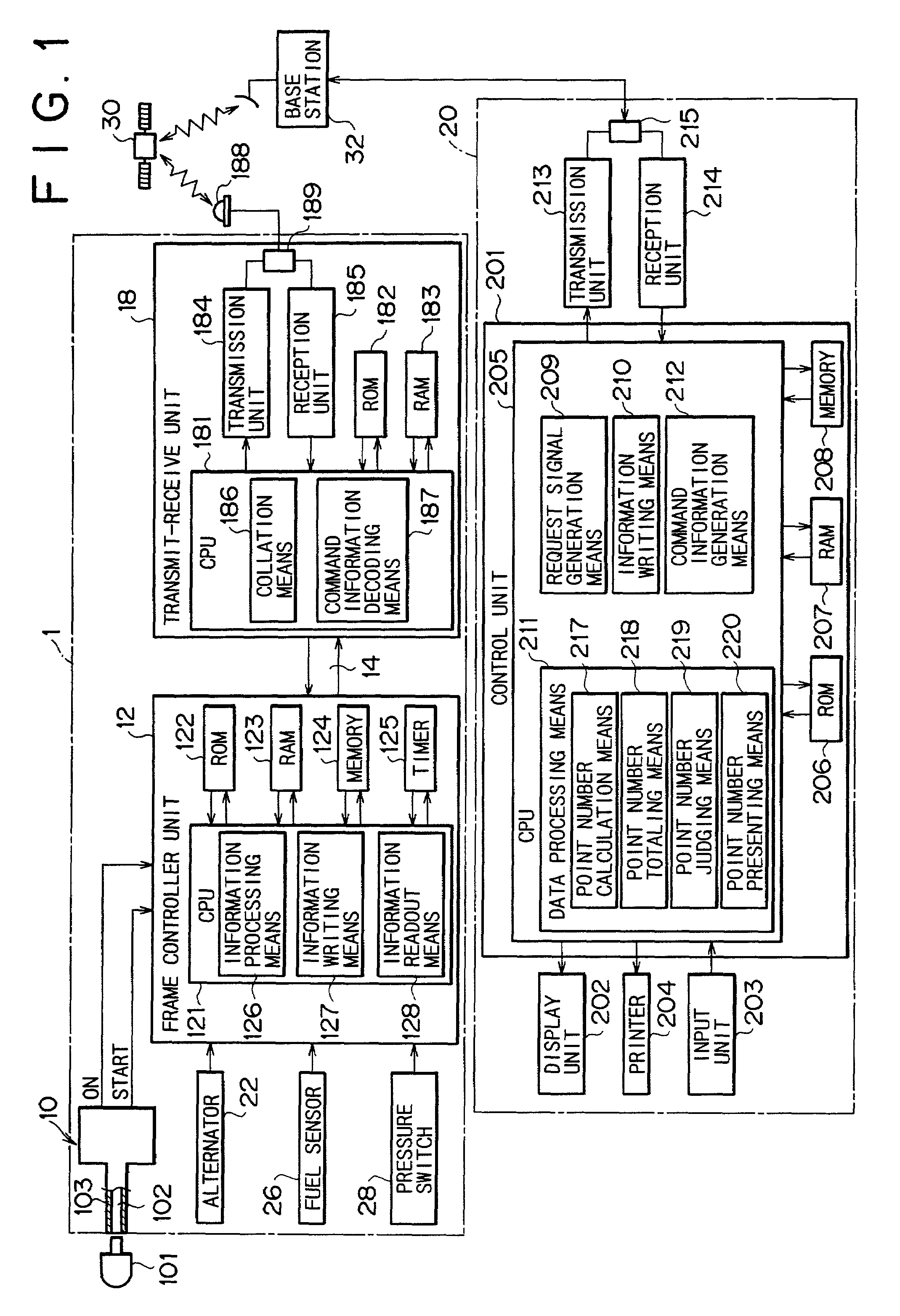 Method, apparatus and system for doing rental service of construction machine