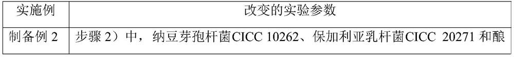 Whitening emulsion containing rose fermentation broth and preparation method of whitening emulsion