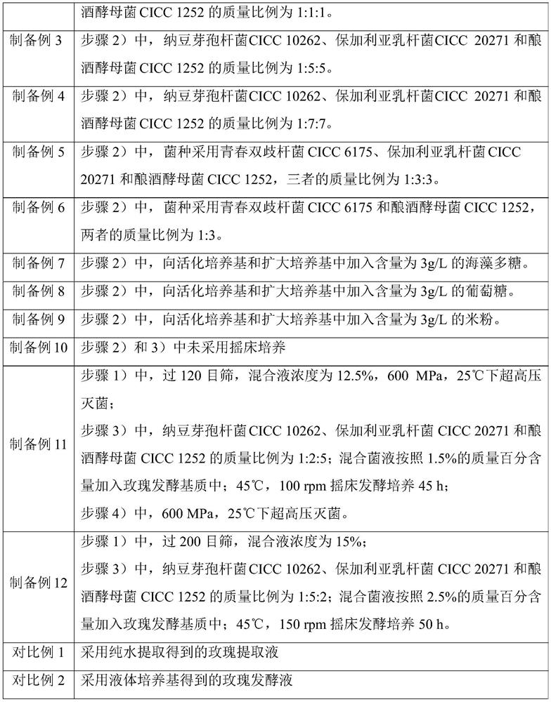 Whitening emulsion containing rose fermentation broth and preparation method of whitening emulsion