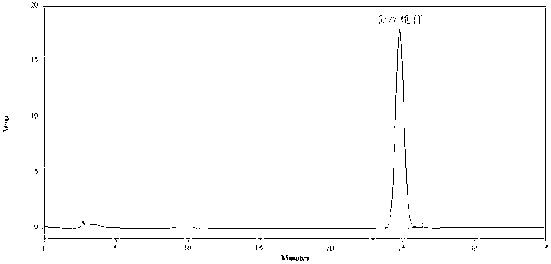 Quality detection method of five-flavor manna medicine bath preparation