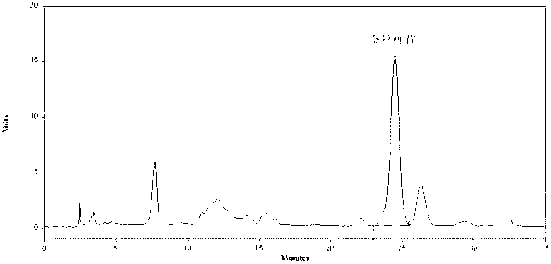 Quality detection method of five-flavor manna medicine bath preparation