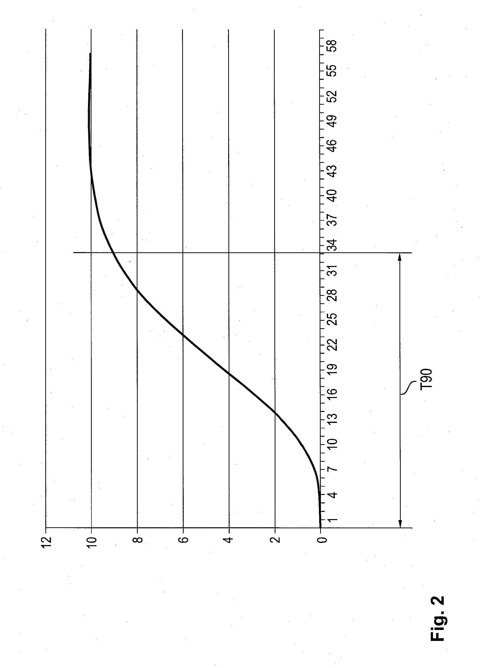 Process and device for generating an alarm during a machine-assisted patient ventilation