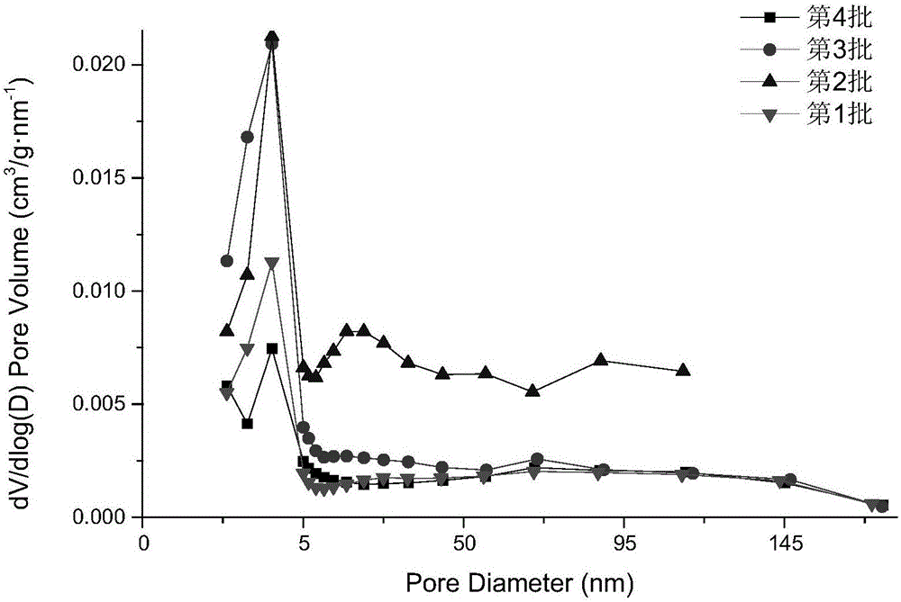 Mesoporous activated carbon/titanium dioxide photocatalyst for degrading colored sewage and preparation method and application thereof