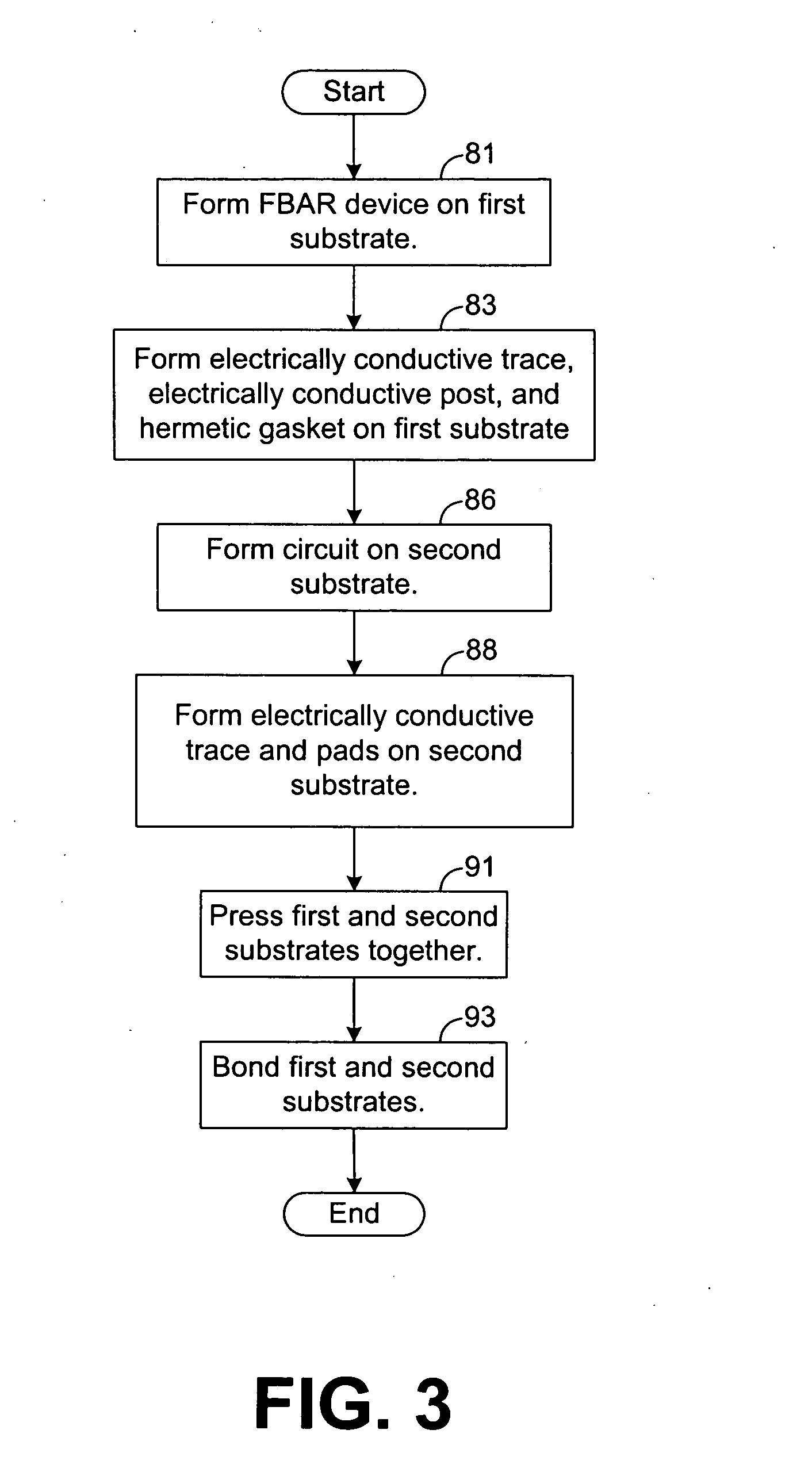 Film bulk acoustic resonator package and method of fabricating same