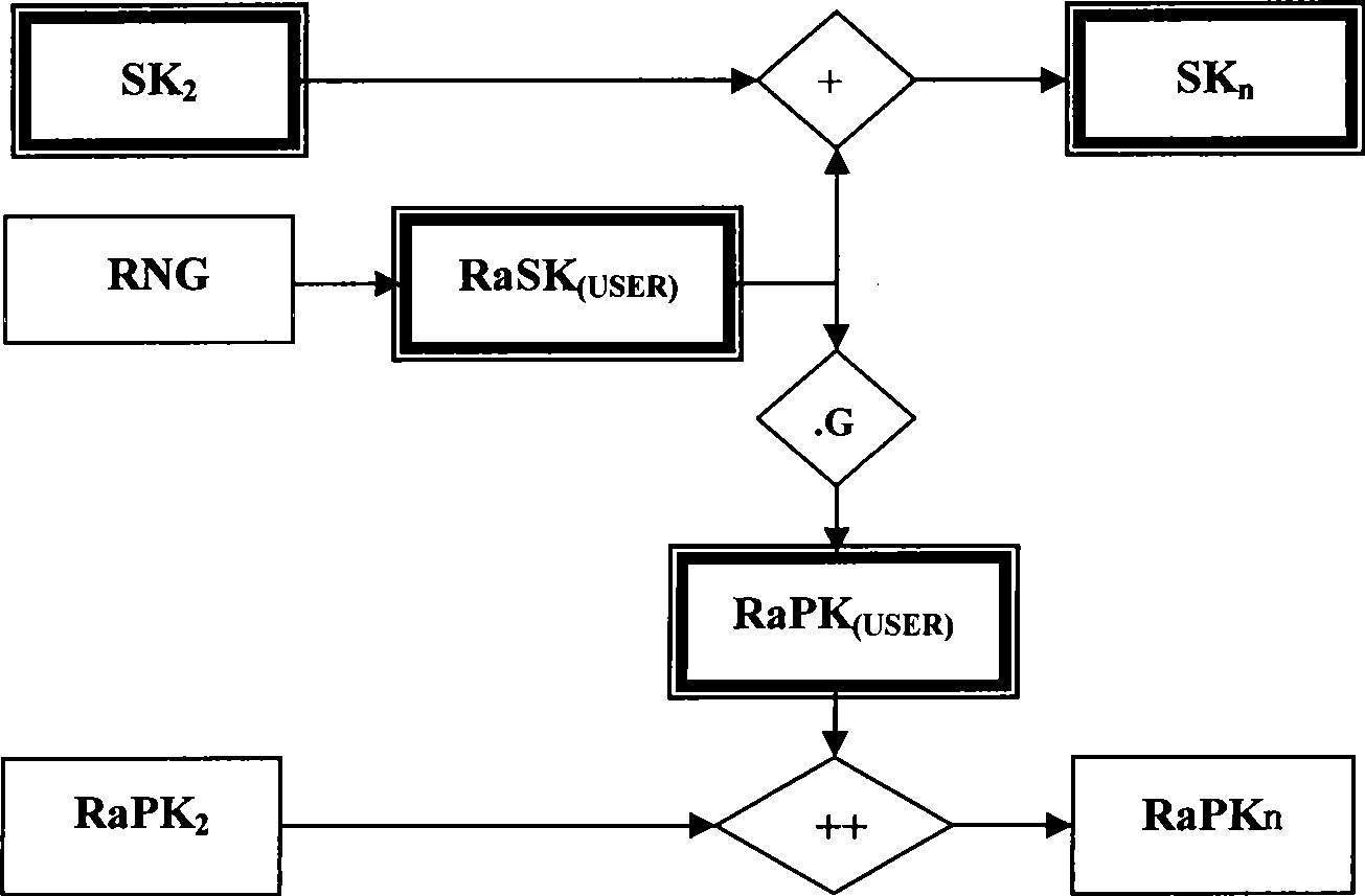 Double factor combined public key generating and authenticating method