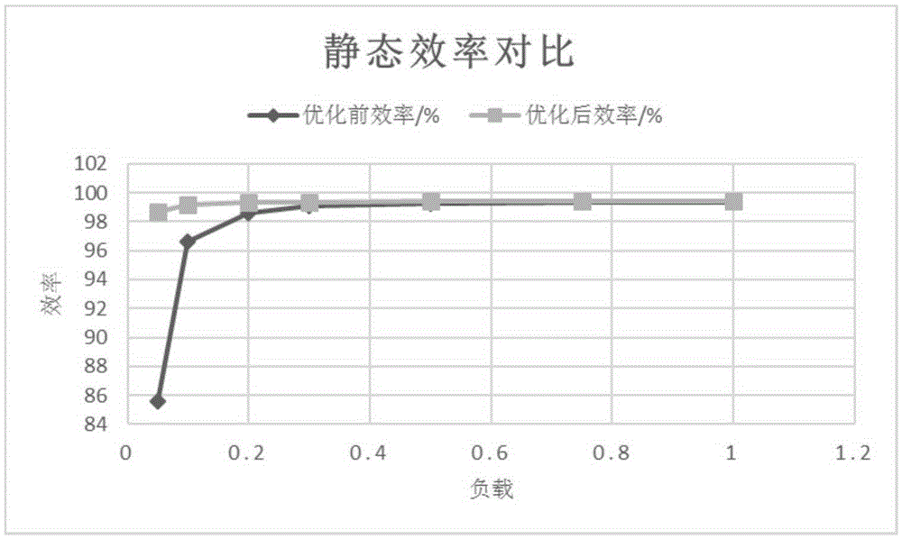 Optimized MPPT algorithm