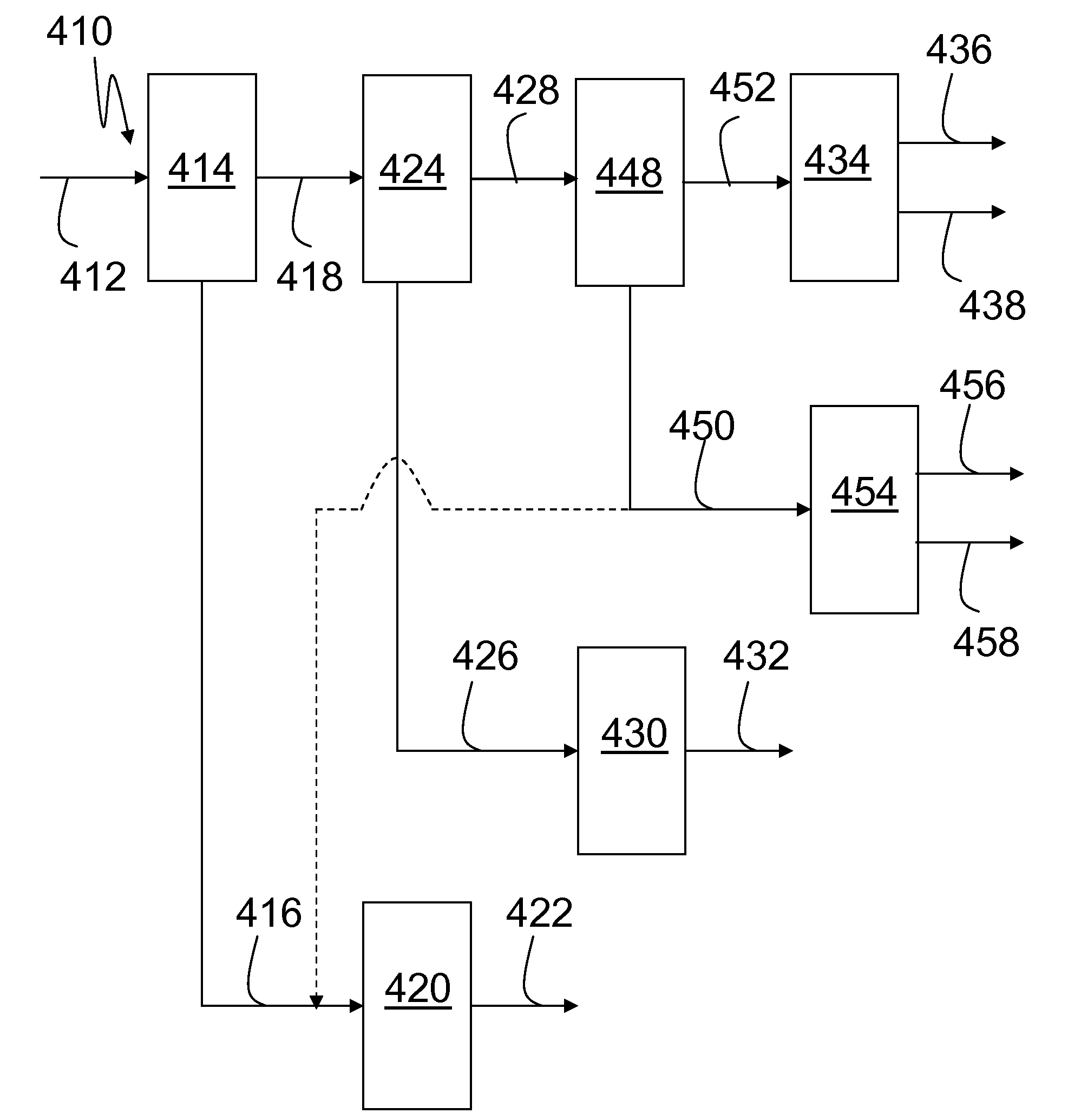 Process, plant and biofuel for integrated biofuel production