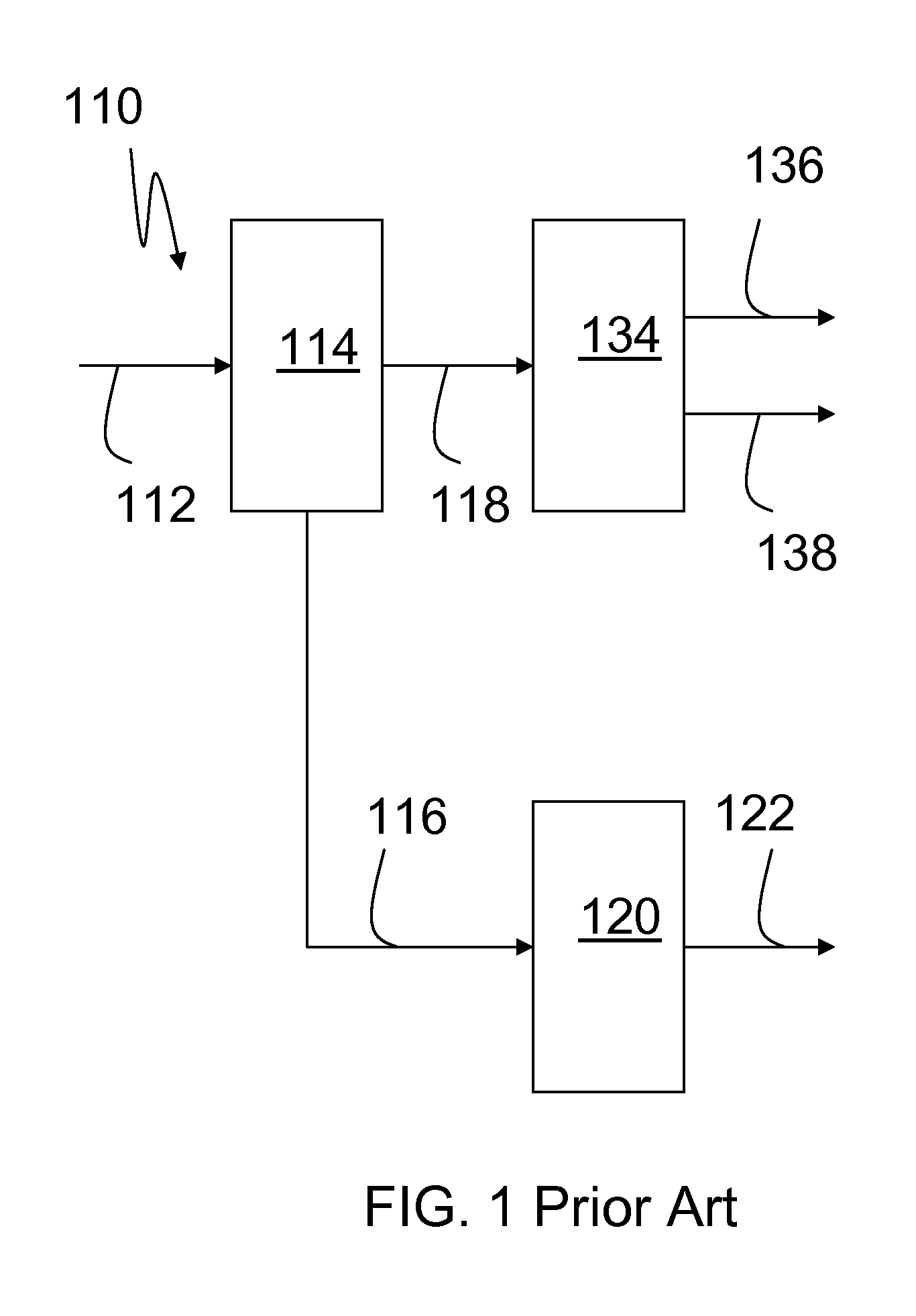 Process, plant and biofuel for integrated biofuel production