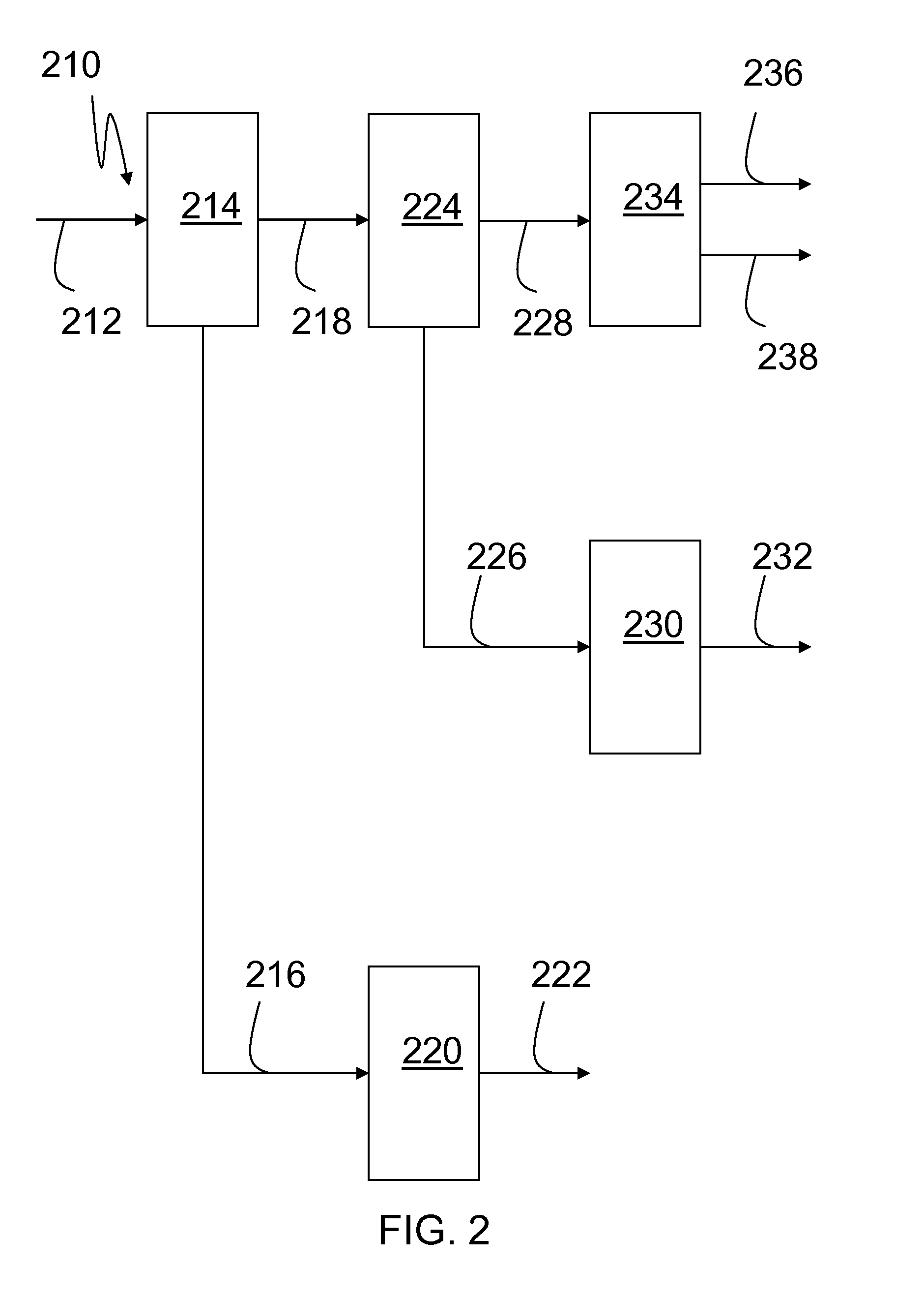 Process, plant and biofuel for integrated biofuel production