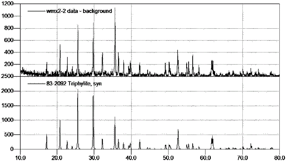 A kind of graphene-doped lithium iron phosphate cathode material and preparation method thereof