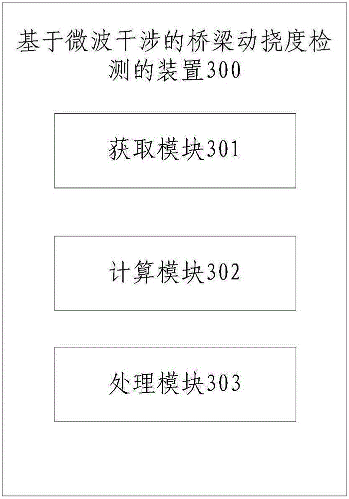 Bridge dynamic deflection detection method and device based on microwave interference