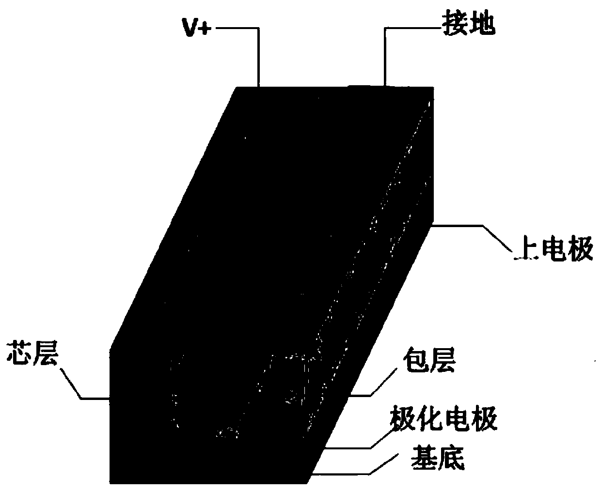 Electro-optical polymer waveguide mode conversion switch for mode multiplexing technology