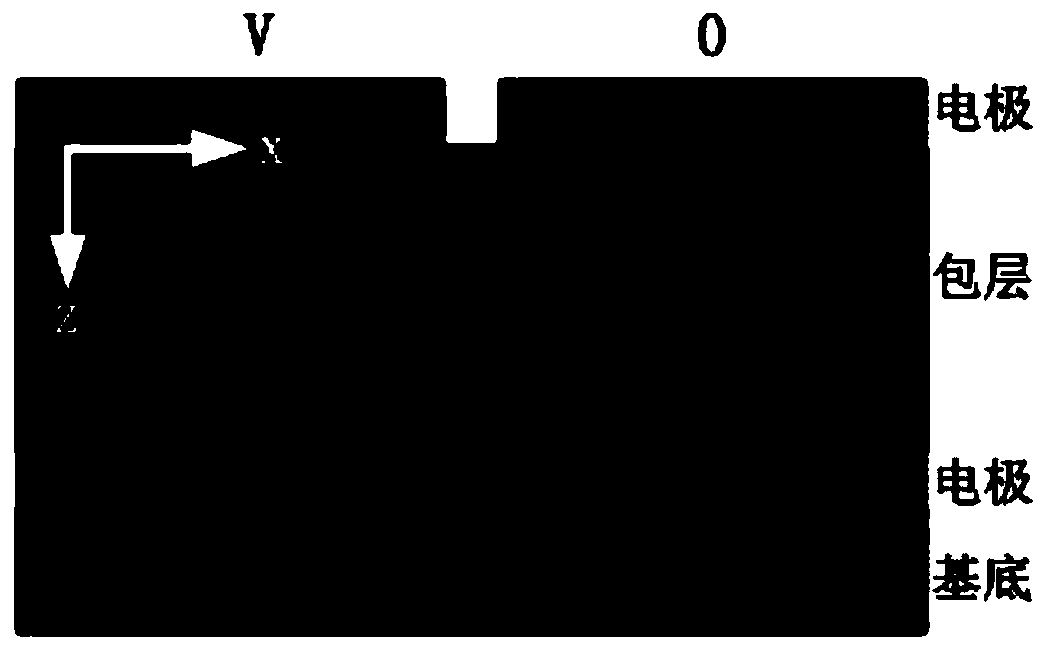 Electro-optical polymer waveguide mode conversion switch for mode multiplexing technology