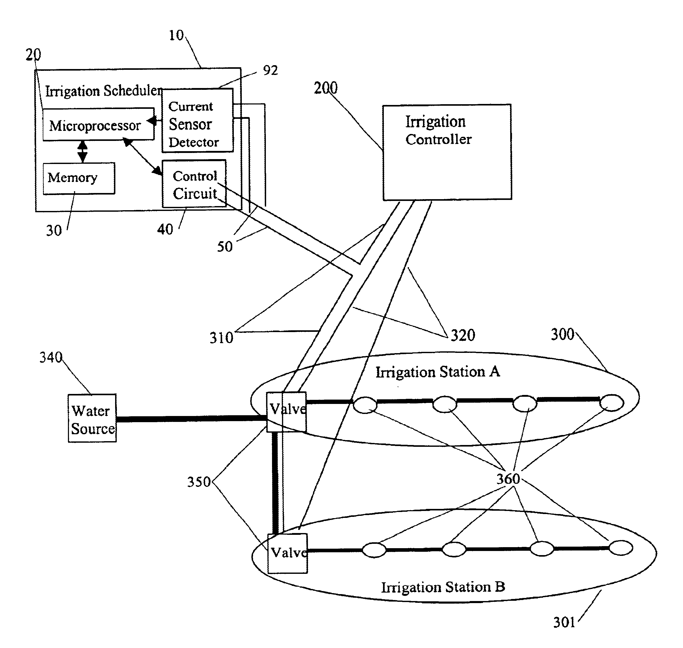 Modifying irrigation schedules of existing irrigation controllers