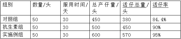 Medicine for improving sow production performance and its preparation method