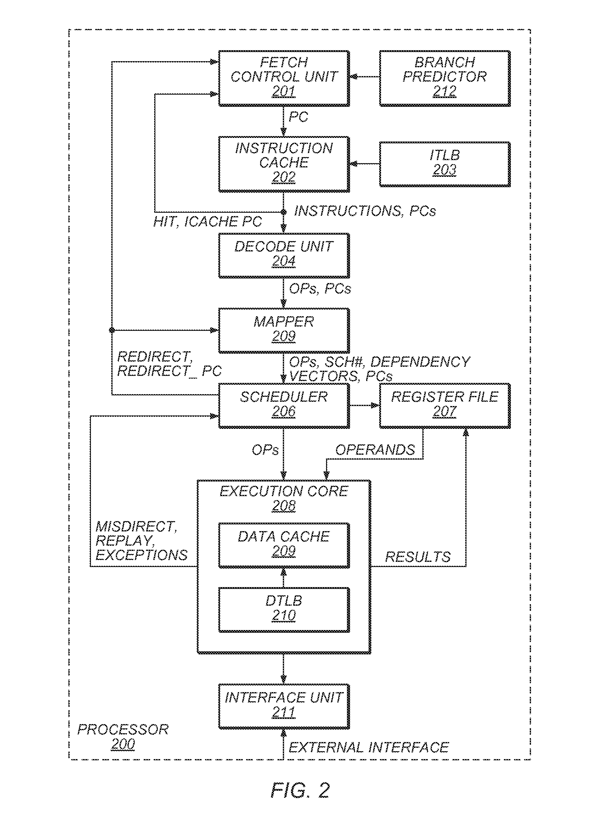 Usefulness Indication For Indirect Branch Prediction Training