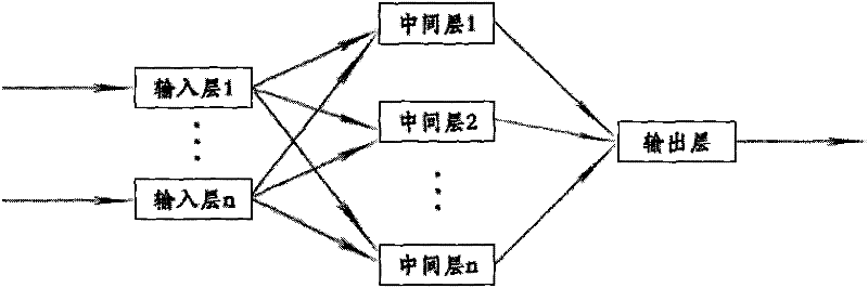 Wind resource simulated estimation method for region without wind measurement records