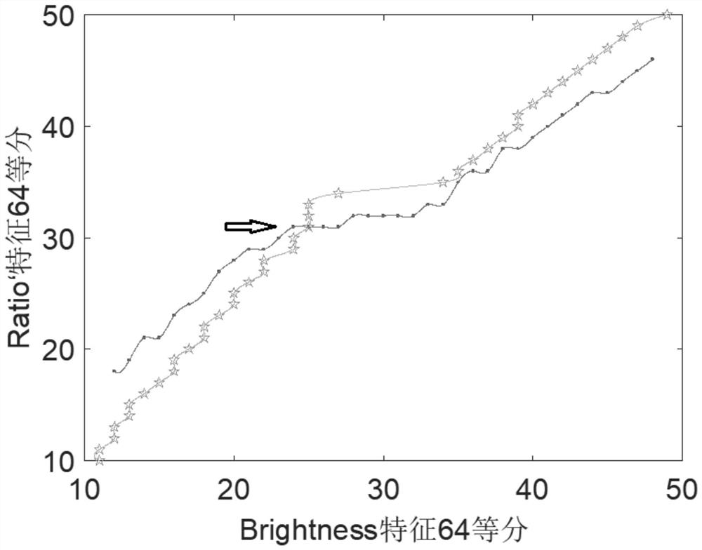 Soil image shadow detection method based on improved subtraction histogram