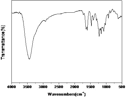 Epoxy resin semi-interpenetrating network sulfonated poly[(5-p-aminobenzene sulfonic acid)cyclotriphosphazene-ether ether ketone] proton exchange membrane material and preparation method thereof