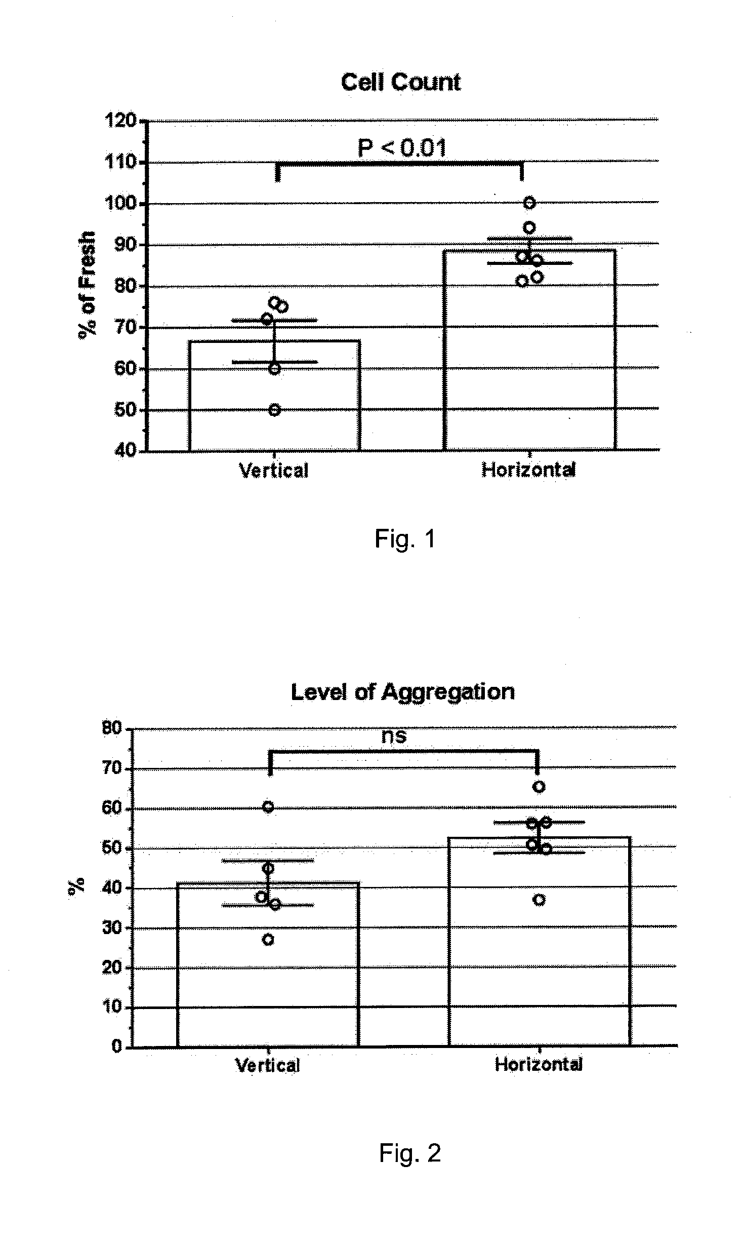 Platelet Concentrate Preservation Method