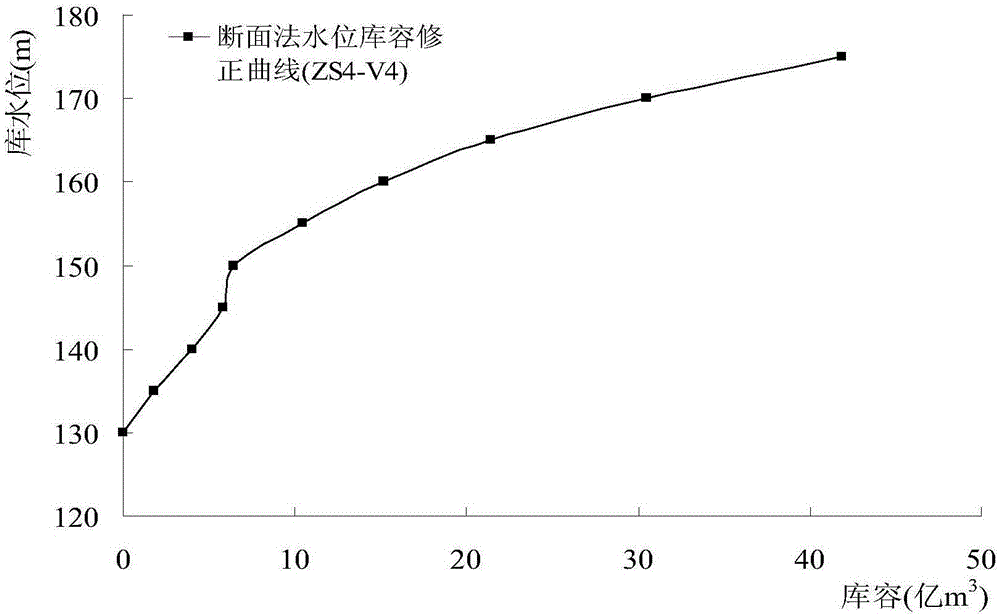 Correction method of water level storage-capacity curve by adopting reservoir section method