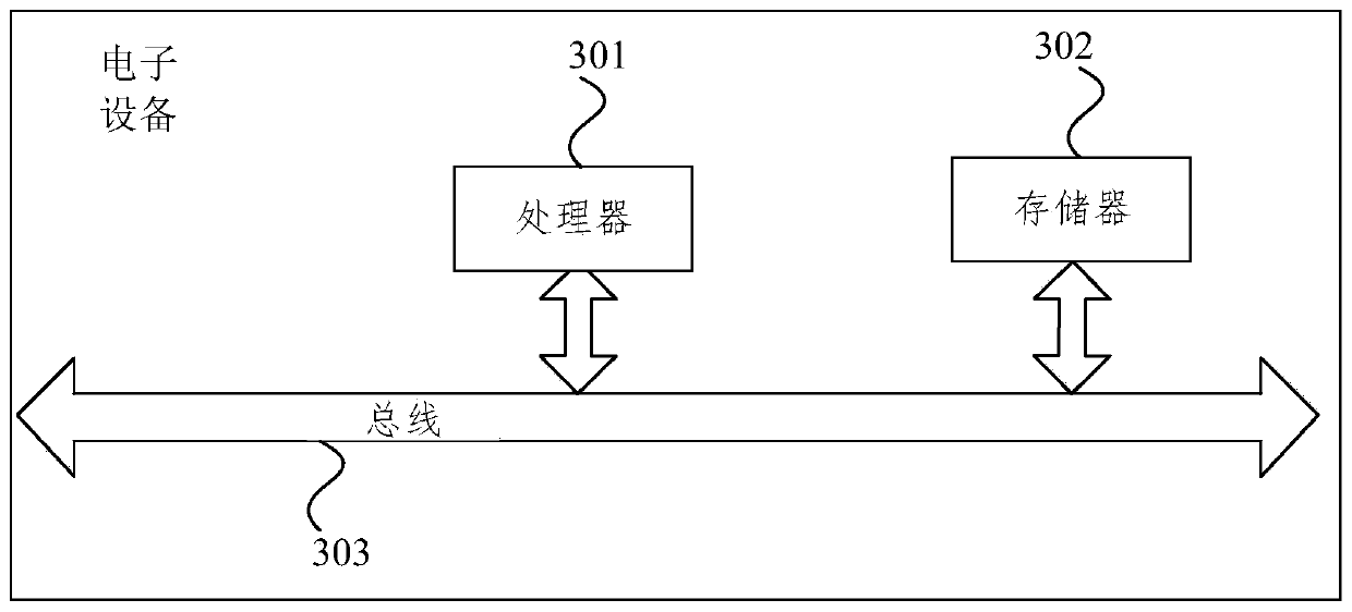 A method and device for improving terminal performance