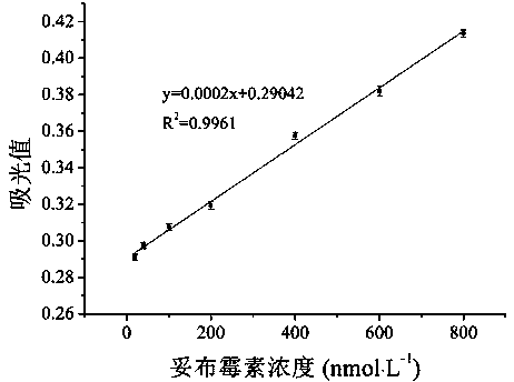 Colorimetric method for detecting tobramycin based on double strand displacement and three-dimensional DNA structure