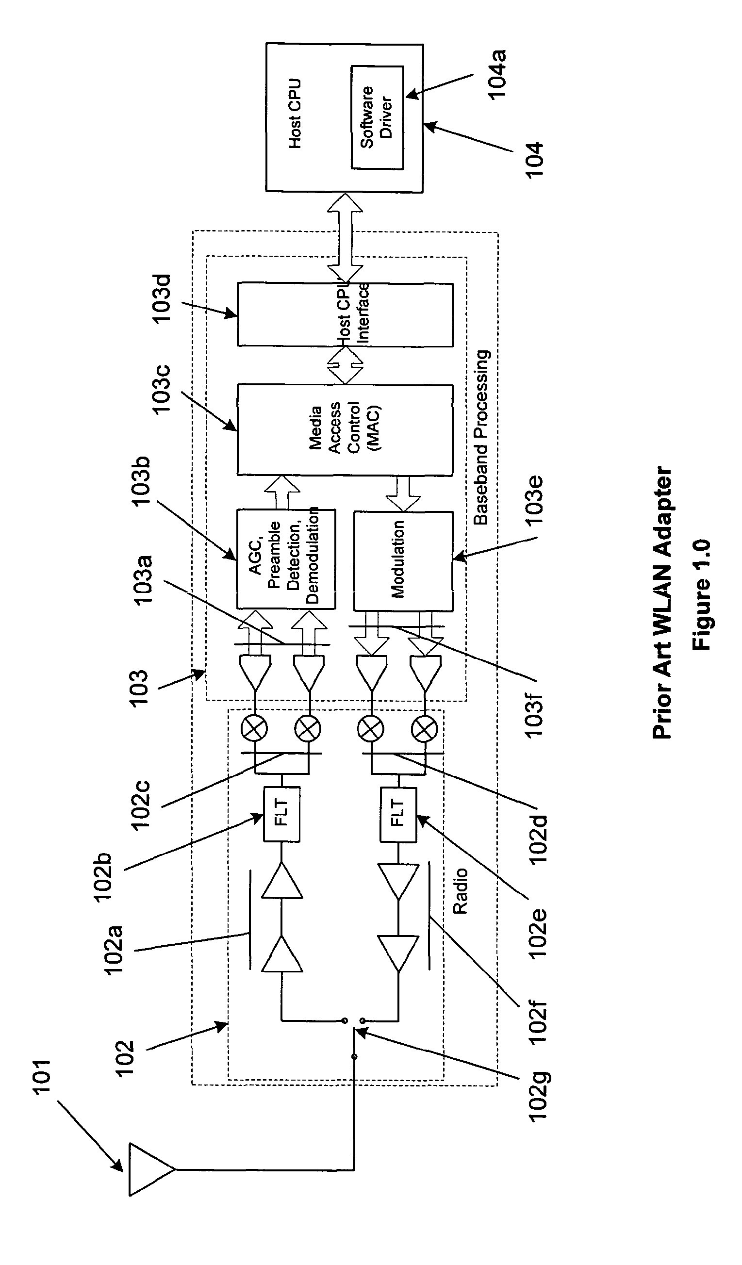 Method for Mitigating Adverse Processor Loading in a Personal Computer Implementation of a Wireless Local Area Network Adapter