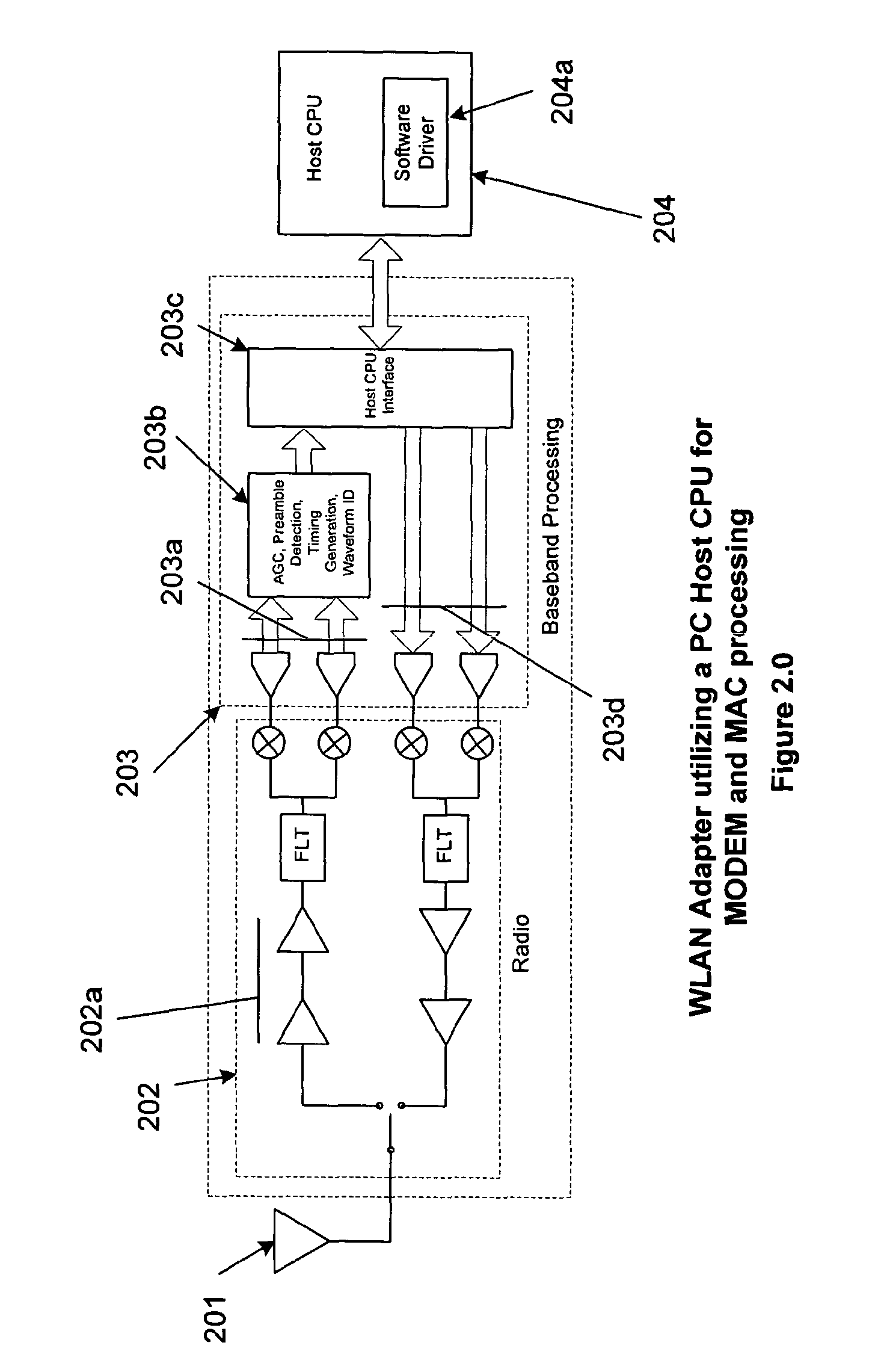 Method for Mitigating Adverse Processor Loading in a Personal Computer Implementation of a Wireless Local Area Network Adapter