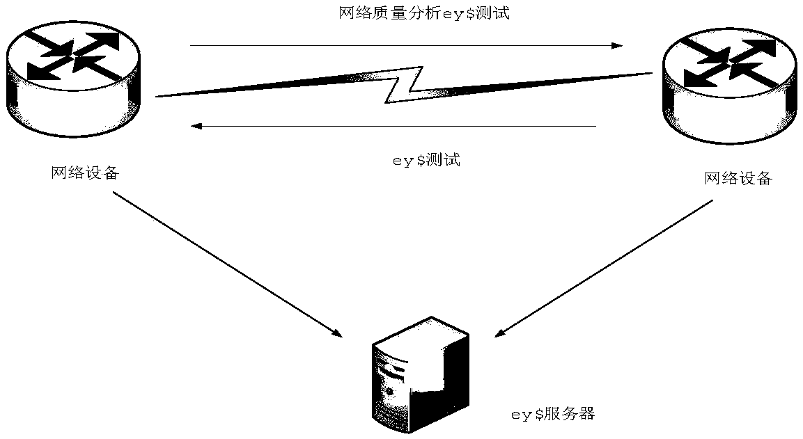 Link time delay detection method and device, equipment and medium