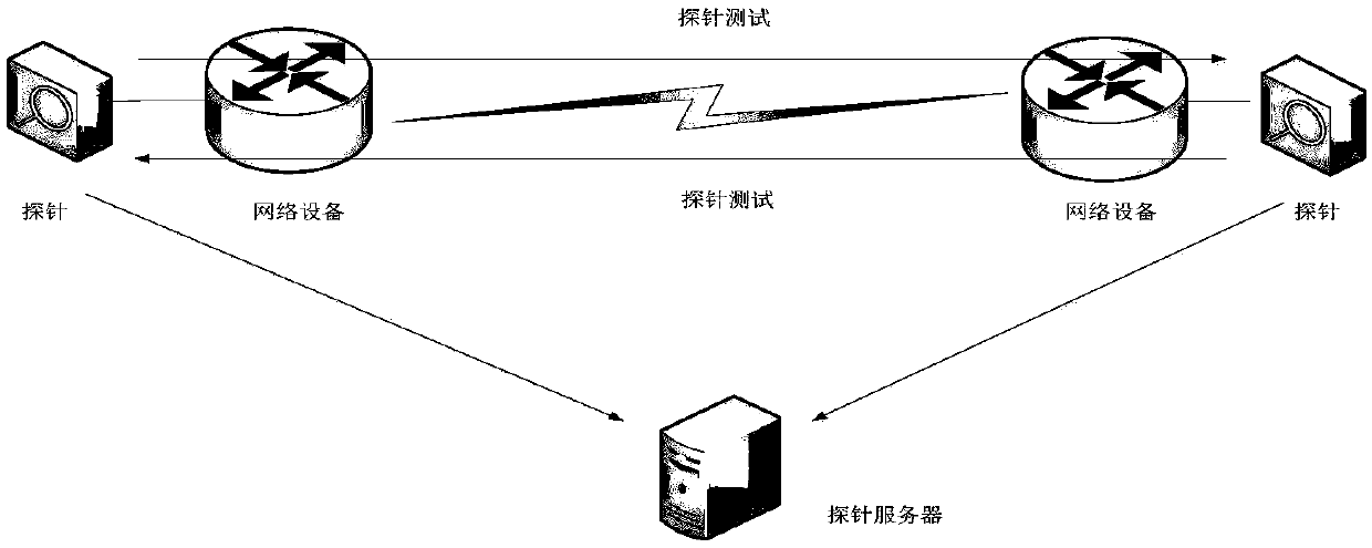 Link time delay detection method and device, equipment and medium