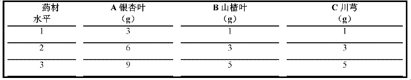 Chinese medicinal composition for treating cardiovascular and cerebrovascular diseases and preparation method thereof