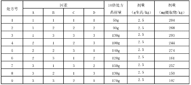 Chinese medicinal composition for treating cardiovascular and cerebrovascular diseases and preparation method thereof