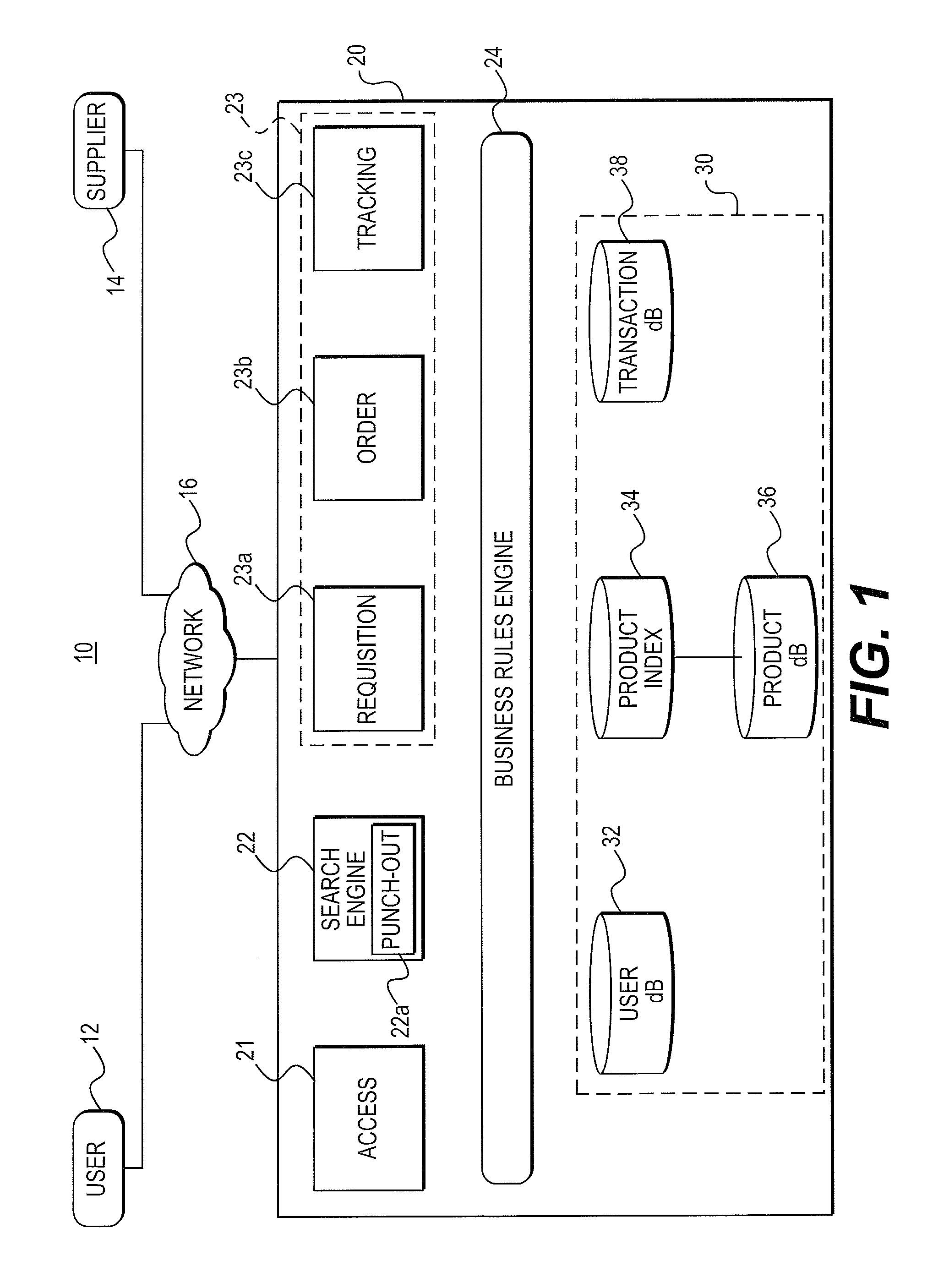 SKU Based Contract Management in an Electronic Procurement System